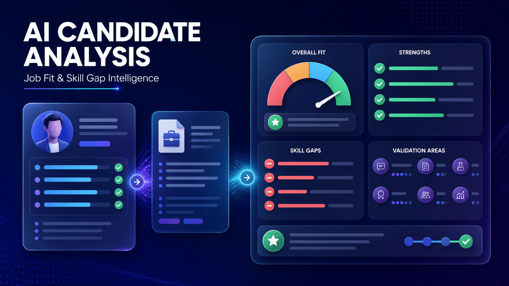 AI Candidate Analysis & Skill Gap Intelligence project preview