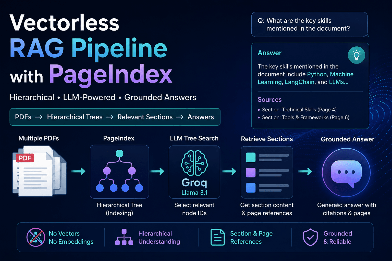 Vectorless RAG Pipeline with PageIndex project preview